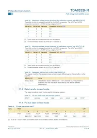 TDA8262HN/C1 Datasheet Page 15