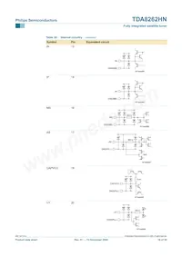 TDA8262HN/C1 Datasheet Page 18