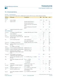 TDA8262HN/C1 Datasheet Page 21