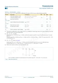 TDA8262HN/C1 Datenblatt Seite 23