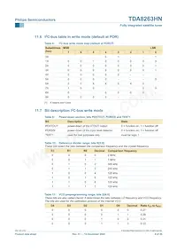 TDA8263HN/C1 Datasheet Page 9