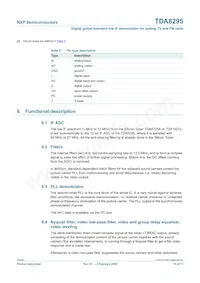 TDA8295HN/C1 Datasheet Page 10