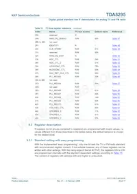 TDA8295HN/C1數據表 頁面 20