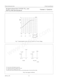 TDA9818T/V1 데이터 시트 페이지 21