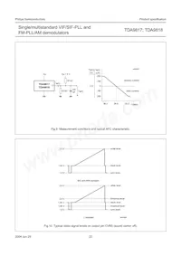 TDA9818T/V1 데이터 시트 페이지 22