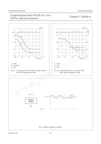 TDA9818T/V1 데이터 시트 페이지 23