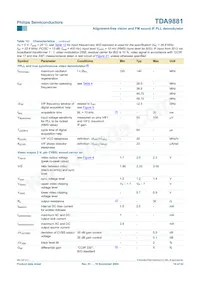 TDA9881TS/V5 데이터 시트 페이지 14