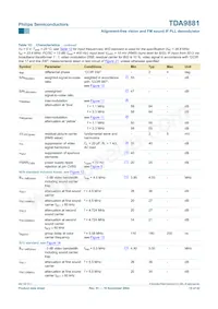 TDA9881TS/V5 Datasheet Page 15