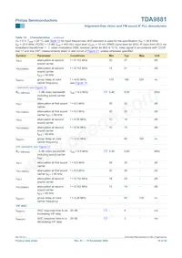 TDA9881TS/V5 Datasheet Page 16