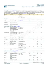 TDA9881TS/V5 Datenblatt Seite 17