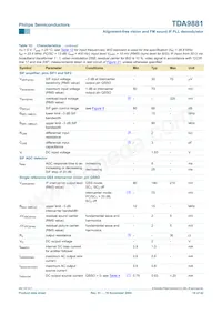 TDA9881TS/V5 Datasheet Page 18