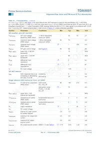 TDA9881TS/V5數據表 頁面 18