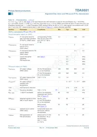 TDA9881TS/V5 Datasheet Page 19