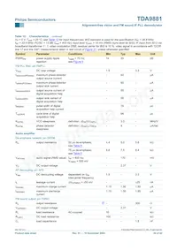 TDA9881TS/V5 데이터 시트 페이지 20