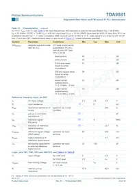 TDA9881TS/V5 Datenblatt Seite 22