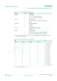 TDA9884TS/V1/S1數據表 頁面 15