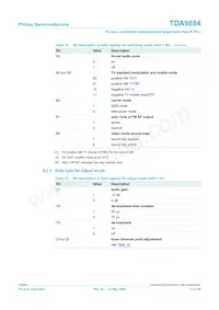 TDA9884TS/V1/S1 Datasheet Page 17
