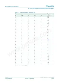 TDA9884TS/V1/S1 Datasheet Page 18