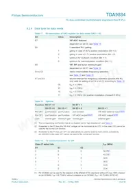 TDA9884TS/V1/S1 Datenblatt Seite 19