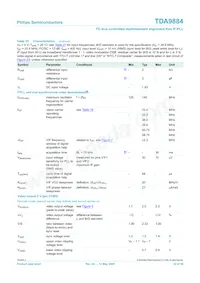 TDA9884TS/V1/S1數據表 頁面 22