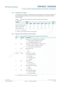 TDA9886HN/V4數據表 頁面 17