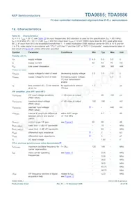 TDA9886HN/V4數據表 頁面 22
