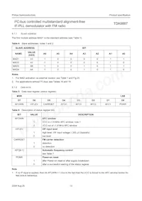 TDA9887T/V4 Datasheet Page 15