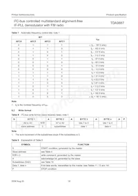 TDA9887T/V4 Datasheet Page 16
