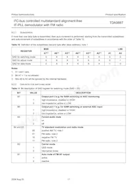 TDA9887T/V4 Datasheet Page 17