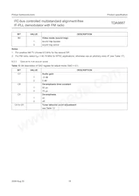 TDA9887T/V4 Datasheet Page 18