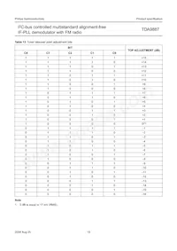TDA9887T/V4 Datasheet Page 19