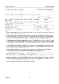 TDA9889TS/V1 Datasheet Page 20