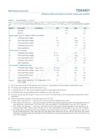 TDA9901TS/C3數據表 頁面 9