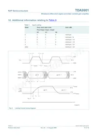 TDA9901TS/C3數據表 頁面 10