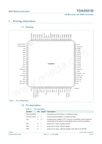 TDA9981BHL/8/C1;55 Datasheet Pagina 5