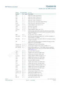 TDA9981BHL/8/C1;55 Datasheet Page 6