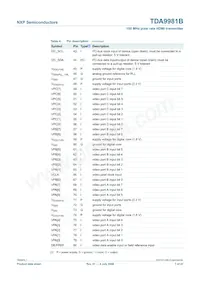 TDA9981BHL/8/C1;55數據表 頁面 7