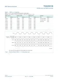 TDA9981BHL/8/C1;55 Datenblatt Seite 10