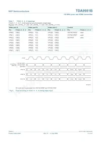 TDA9981BHL/8/C1;55數據表 頁面 11