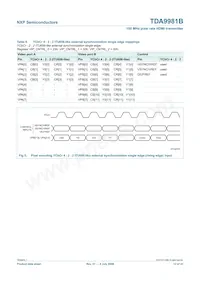 TDA9981BHL/8/C1;55數據表 頁面 12