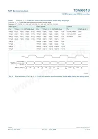 TDA9981BHL/8/C1;55數據表 頁面 13
