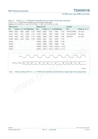 TDA9981BHL/8/C1;55數據表 頁面 14