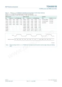 TDA9981BHL/8/C1;55 데이터 시트 페이지 15