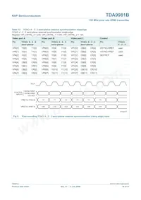 TDA9981BHL/8/C1;55 Datasheet Page 16