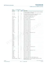 TDA9983BHW/8/C1:55 Datasheet Page 7