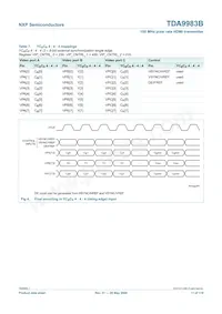 TDA9983BHW/8/C1:55 Datasheet Page 11