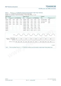 TDA9983BHW/8/C1:55 Datasheet Page 12