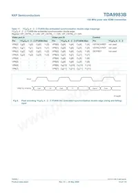TDA9983BHW/8/C1:55數據表 頁面 15