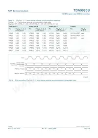 TDA9983BHW/8/C1:55 Datasheet Page 16