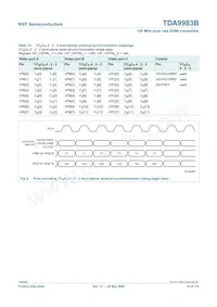 TDA9983BHW/8/C1:55 Datasheet Pagina 16